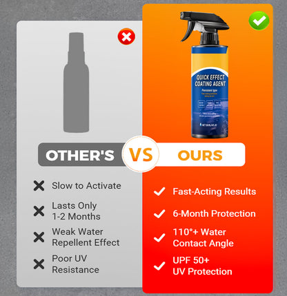 Vodlans™ Advanced Car Quick-acting Coating Agent Spray✨